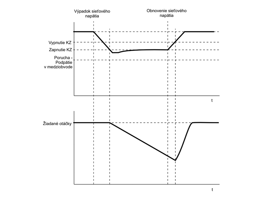 Asynchrónne motory v priemyselnej praxi (9)